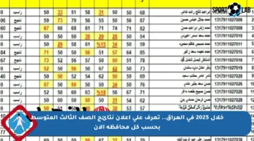 خلال 2025 في العراق.. تعرف على إعلان نتائج الصف الثالث المتوسط بحسب كل محافظة الآن